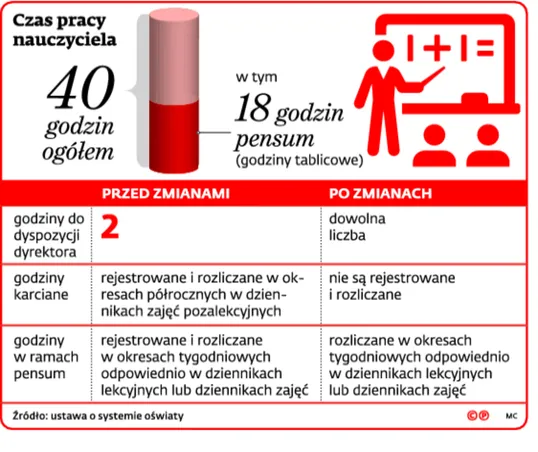 2691261-czas-pracy-nauczyciela.jpg