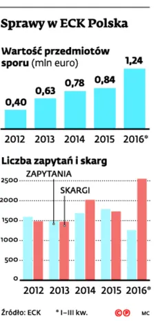 2710677-sprawy-w-eck-polska.jpg