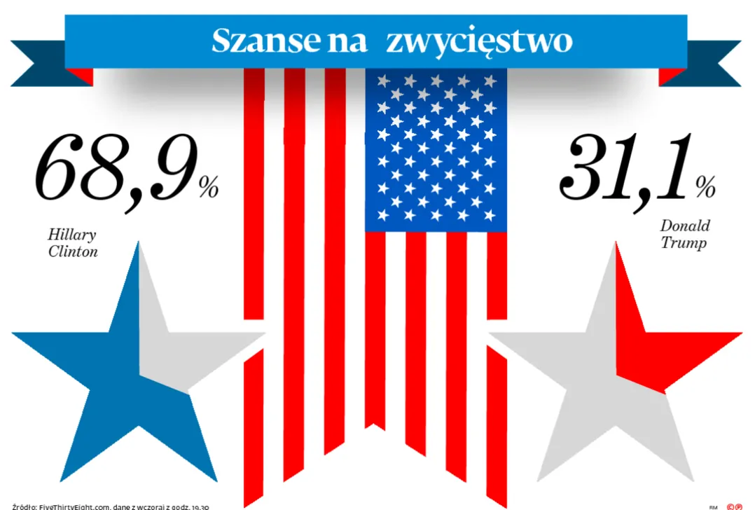 2711262-szanse-na-zwyciestwo.jpg