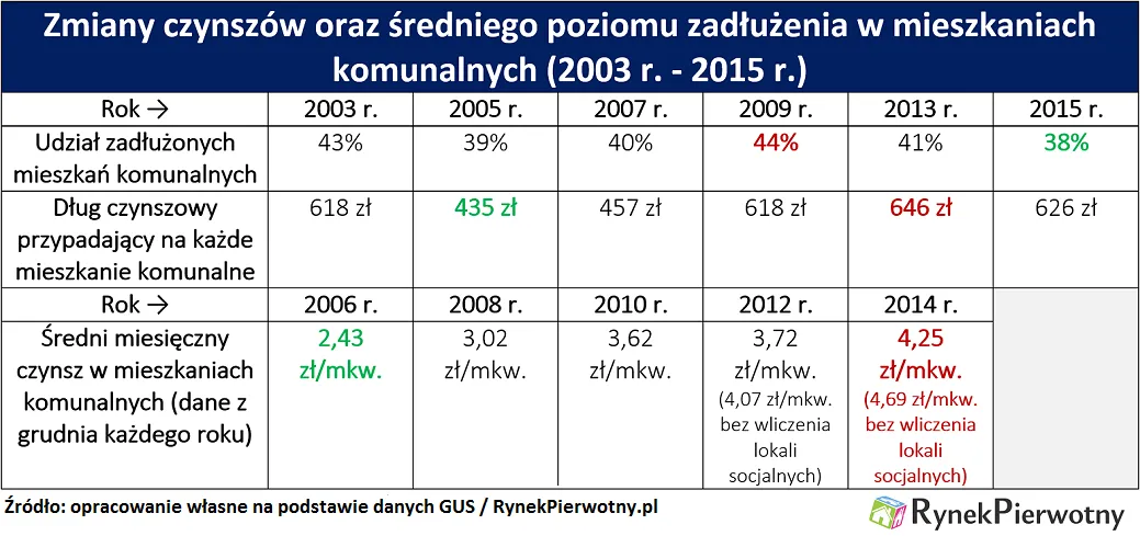 2714076-czynsze-komunalne-1.png