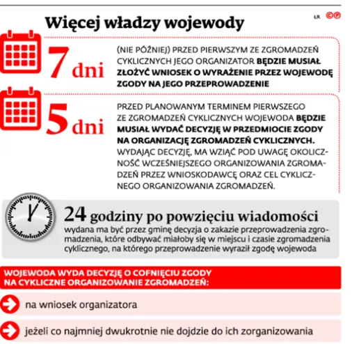 2725427-wiecej-wladzy-wojewody.jpg