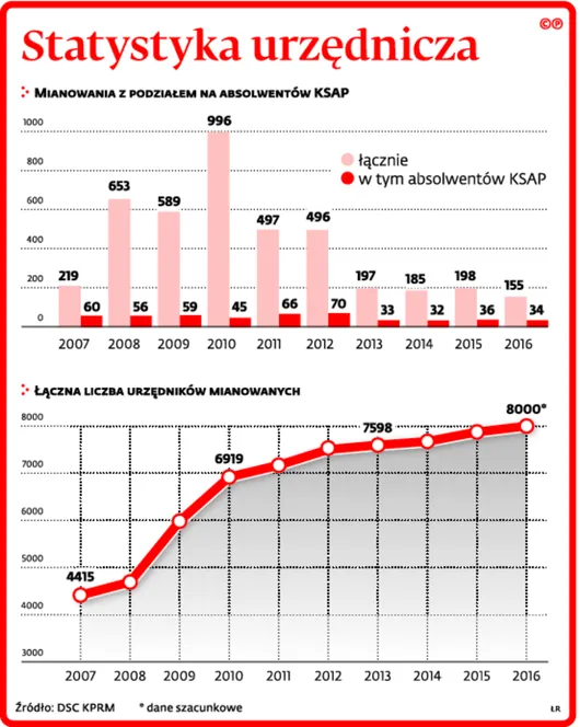 2731138-statystyka-urzednicza.jpg