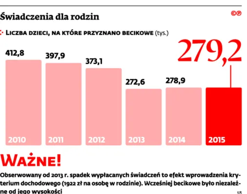 2731959-wiadczenia-dla-rodzin.jpg