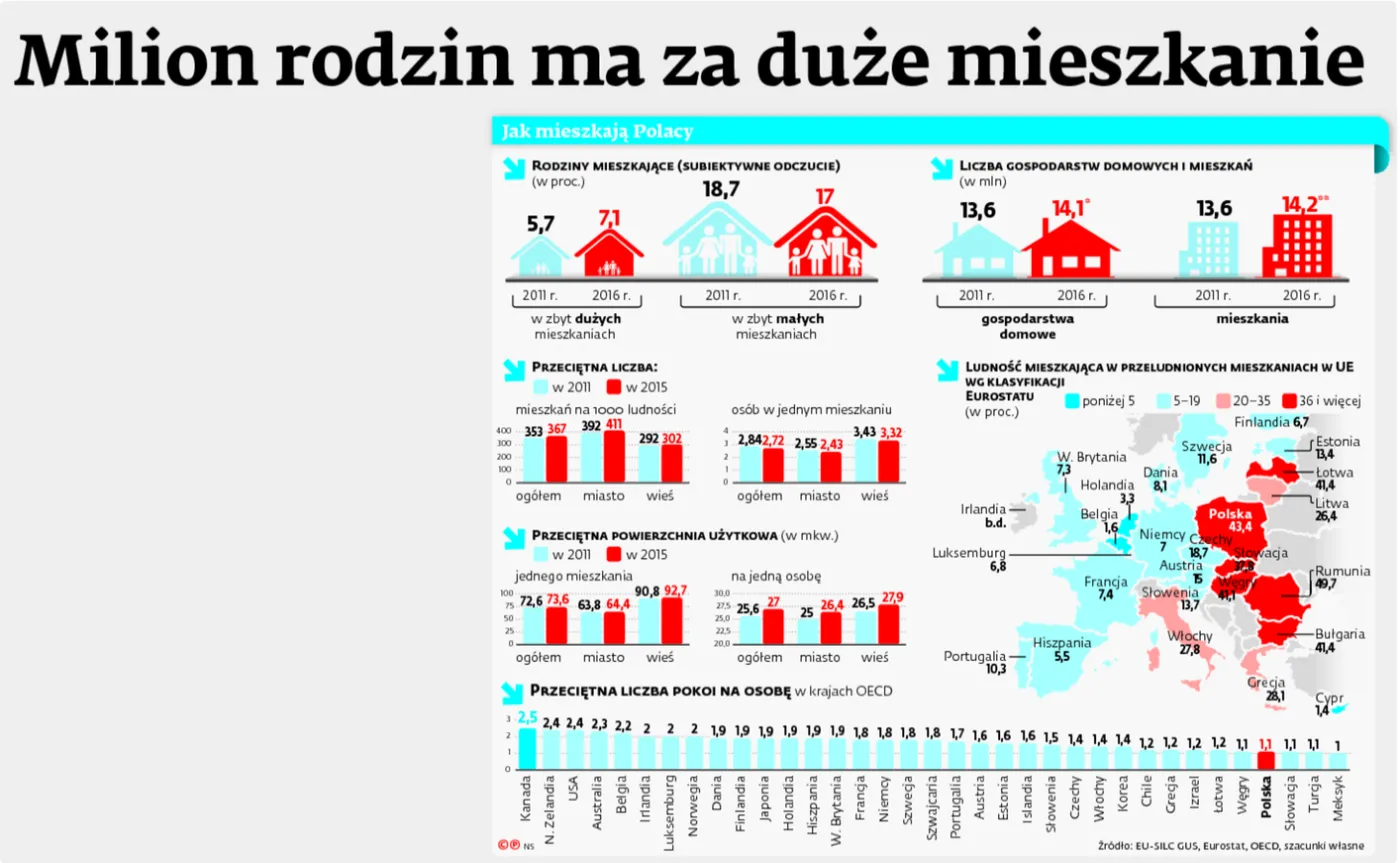 2737246-jak-mieszkaja-polacy.jpg