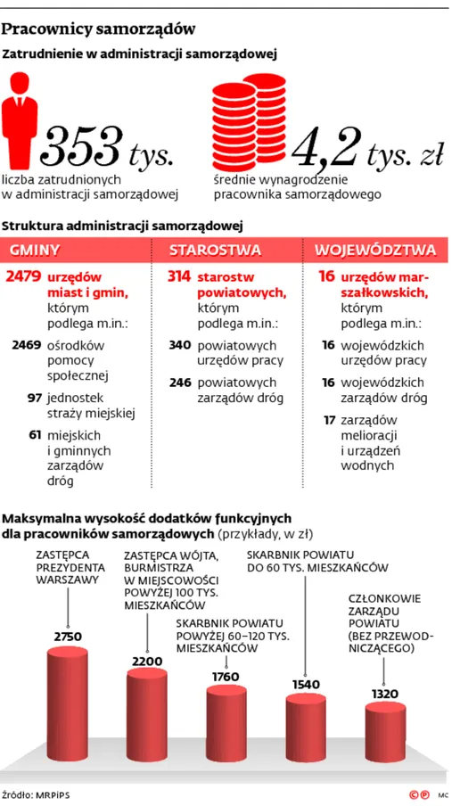 2741382-pracownicy-samorzadow.jpg