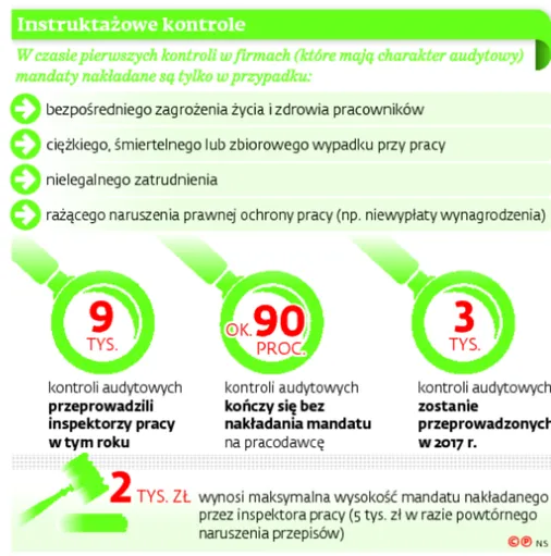 2743102-instruktazowe-kontrole.jpg