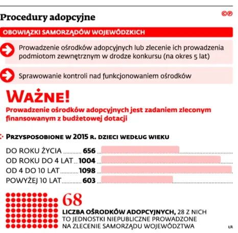 2744038-procedury-adopcyjne.jpg