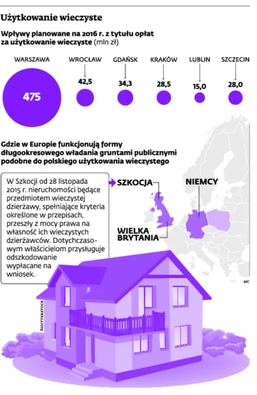 2744352-uzytkowanie-wieczyste.jpg
