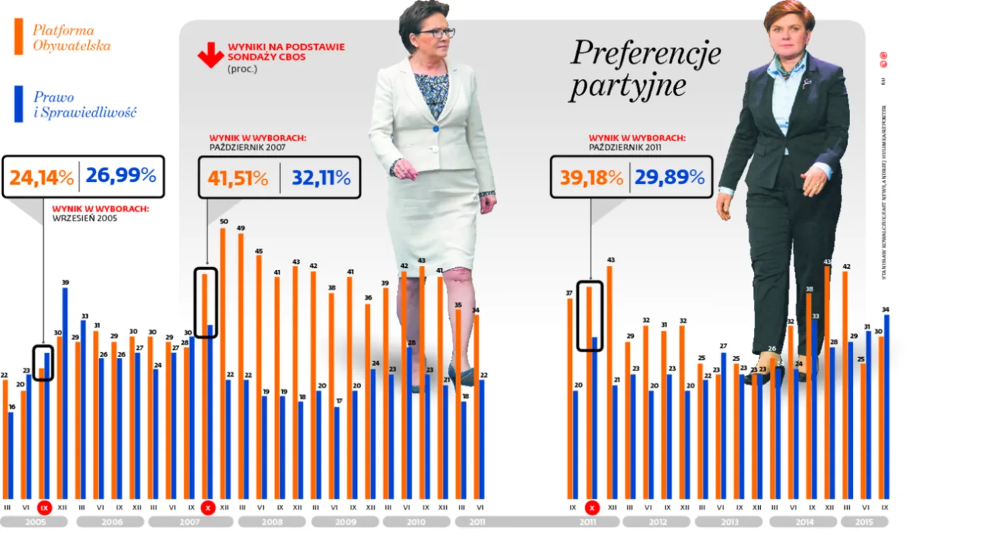 2345073-preferencje-partyjne.jpg