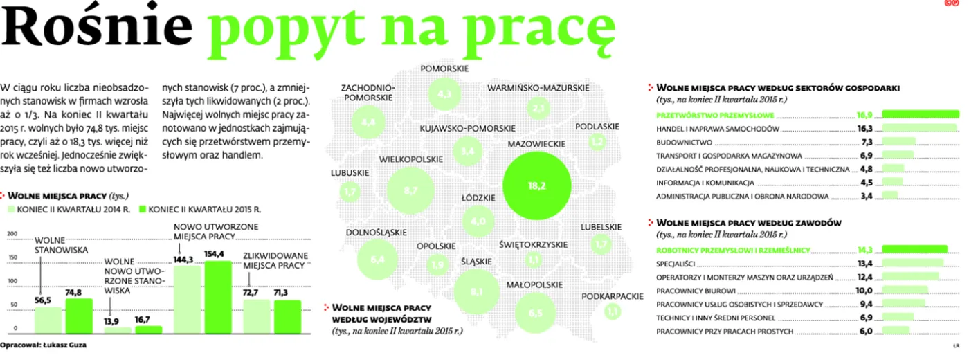 2345404-rosnie-popyt-na-prace.jpg