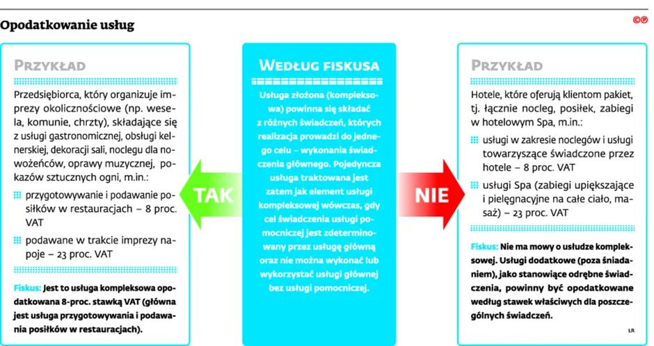 Optymalizują VAT na usługach
