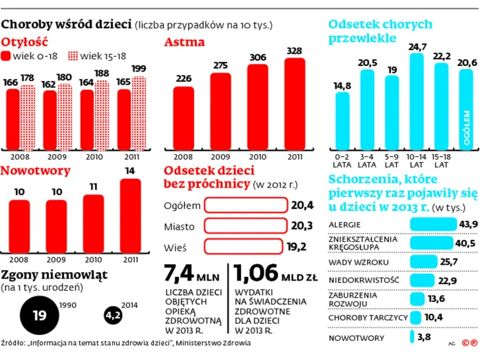2353929-choroby-wsrod-dzieci.jpg