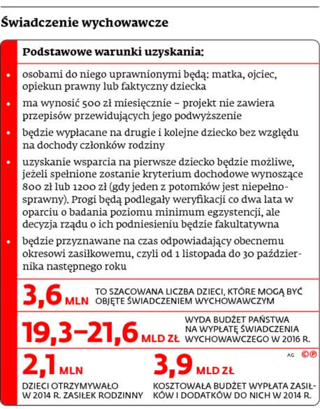 2357248-wiadczenie-wychowawcze.jpg