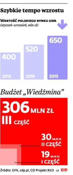 2362309-szybkie-tempo-wzrostu.jpg
