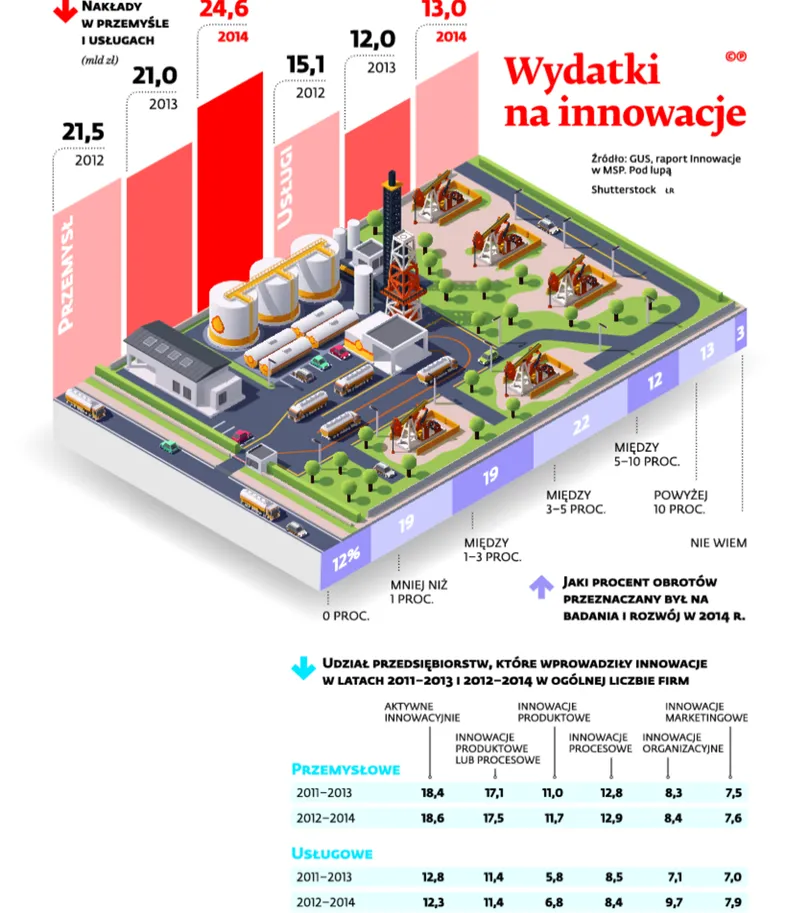2361847-wydatki-na-innowacje.jpg