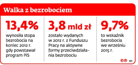 2363346-walka-z-bezrobociem.jpg