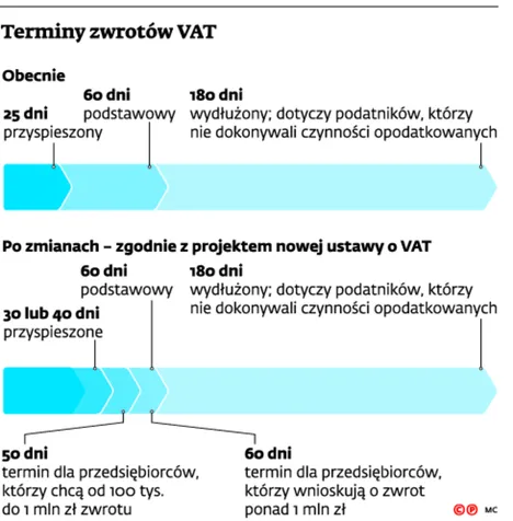 2363463-terminy-zwrotow-vat.jpg