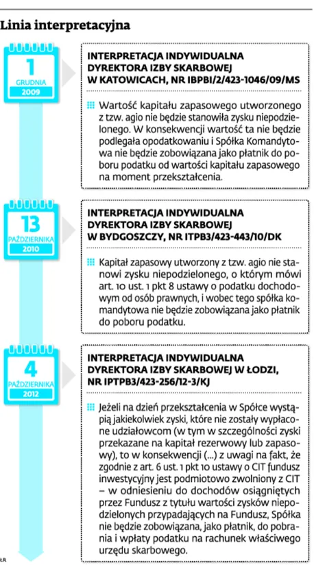 2367478-linia-interpretacyjna.jpg