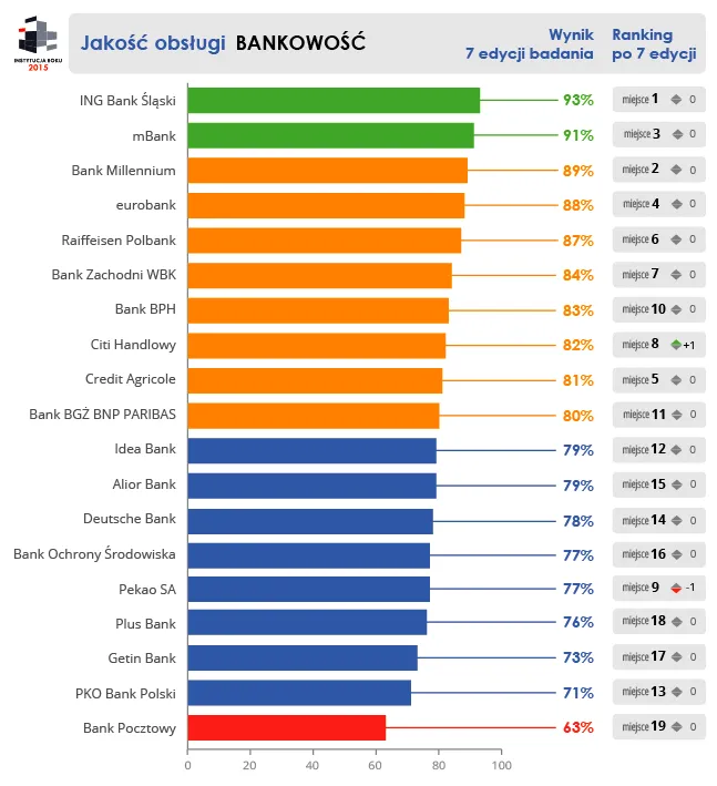 2368166-jakosc-obslugi-banki.png