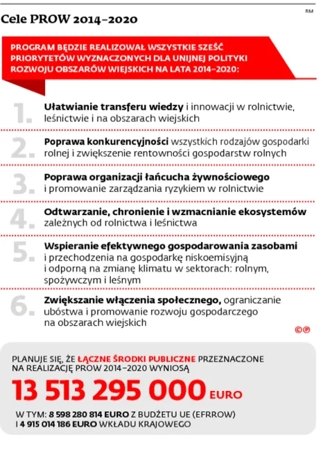 2374391-cele-prow-2014-2020.jpg