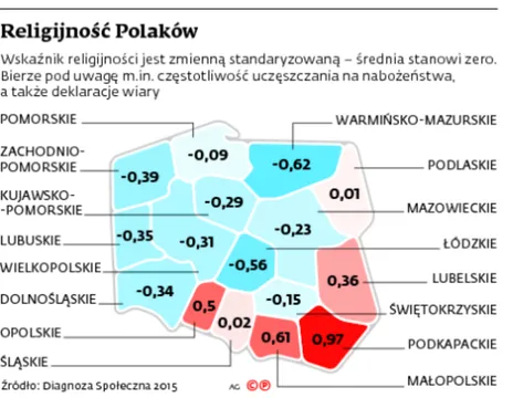 2383428-religijnosc-polakow.jpg