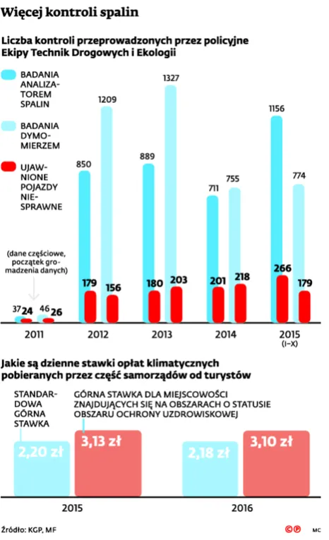 2390127-wiecej-kontroli-spalin.jpg