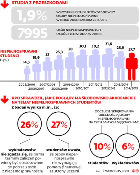 2396724-studia-z-przeszkodami.jpg