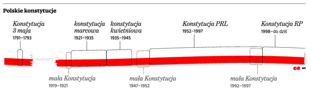2410207-polskie-konstytucje.jpg