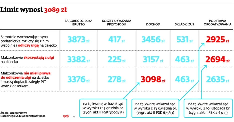 2414337-limit-wynosi-3089-zl.jpg