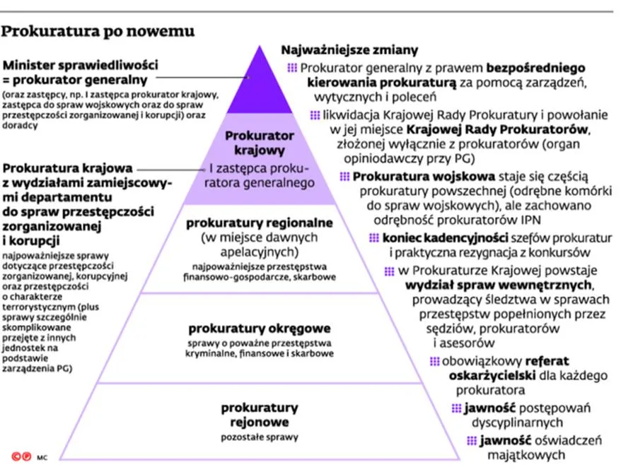 2415055-prokuratura-po-nowemu.jpg