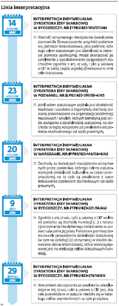 2417828-linia-interpretacyjna.gif