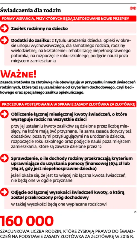 2420618-wiadczenia-dla-rodzin.jpg