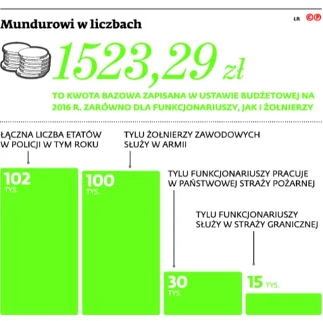 2420631-mundurowi-w-liczbach.jpg