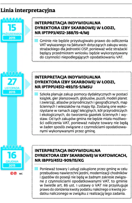 2423552-linia-interpretacyjna.jpg
