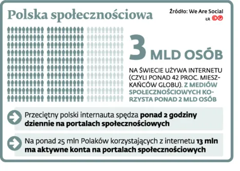 2425223-polska-spolecznosciowa.jpg