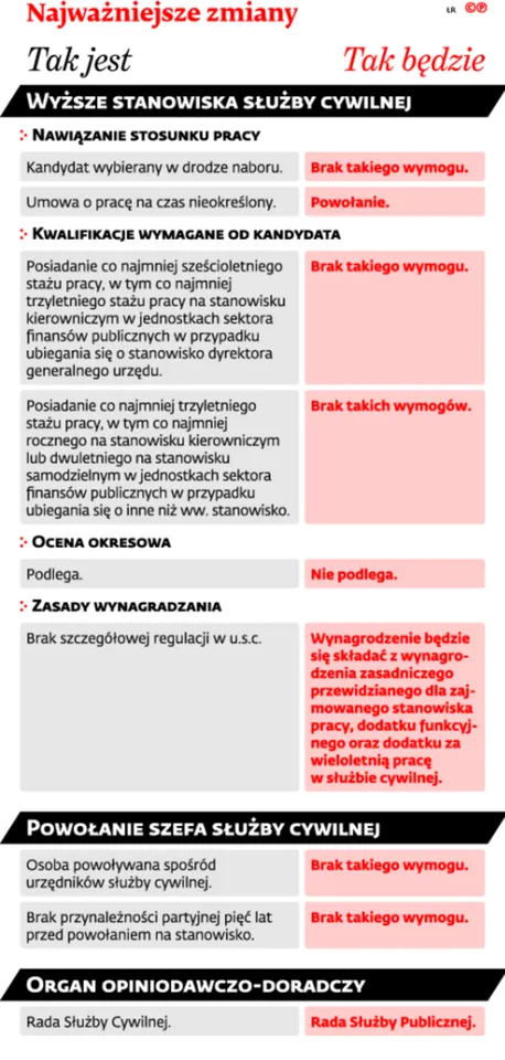 2424786-najwazniejsze-zmiany.jpg