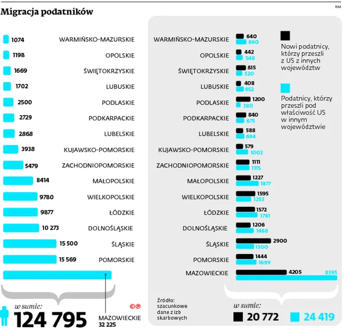 2427873-migracja-podatnikow.jpg
