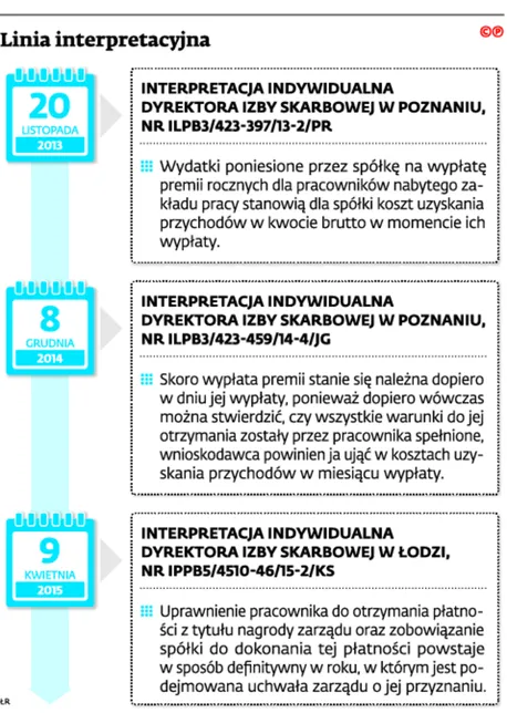 2430190-linia-interpretacyjna.jpg