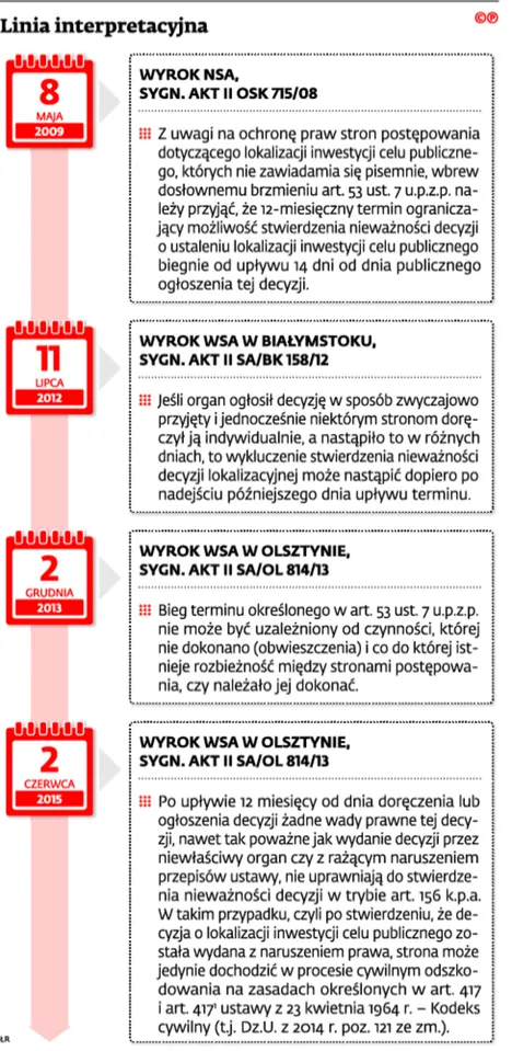 2431952-linia-interpretacyjna.jpg