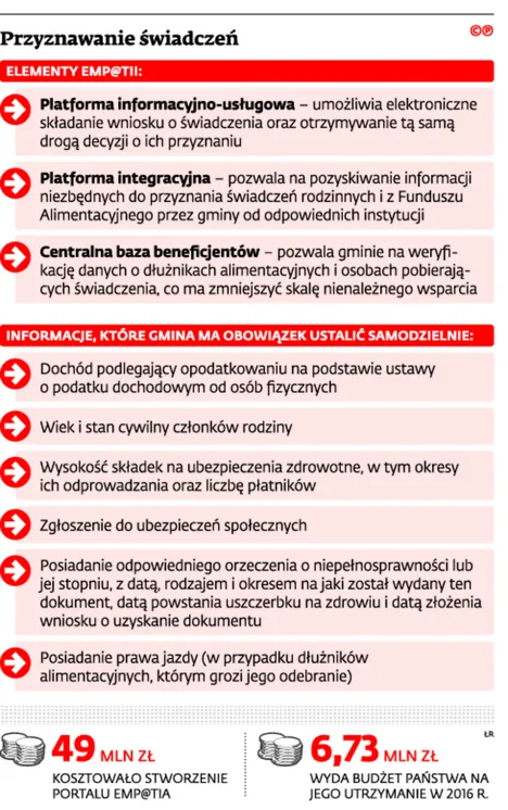2433510-przyznawanie-swiadczen.jpg