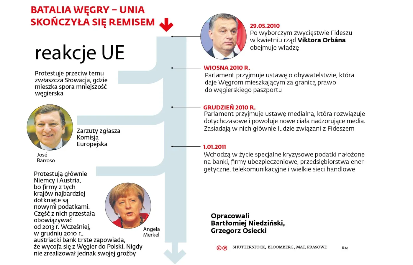2434279-batalia-wegry-unia-1.jpg