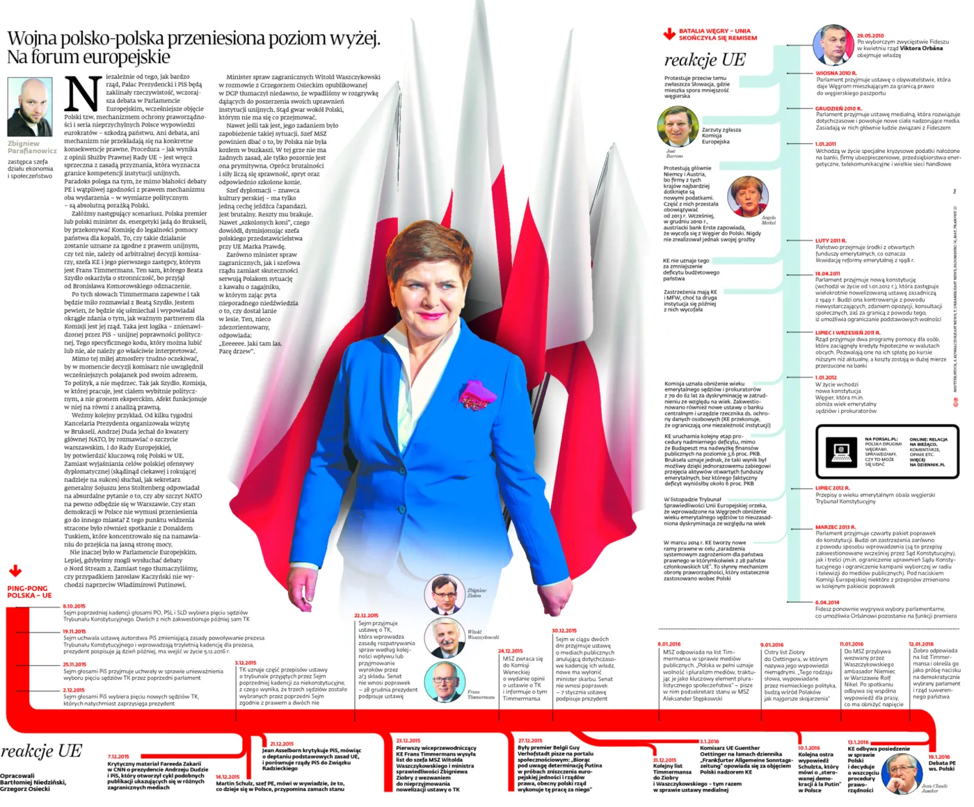 Wojna polsko-polska przeniesiona poziom wyżej. Na forum europejskie