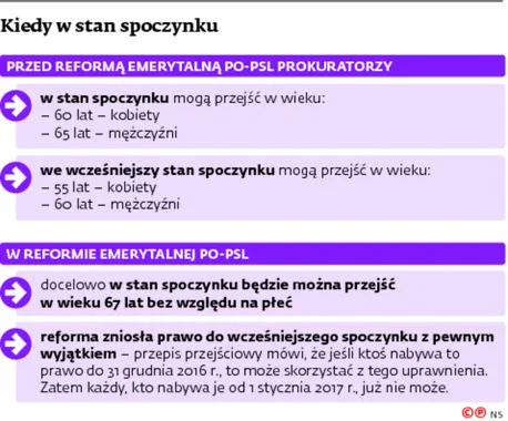 2442180-kiedy-w-stan-spoczynku.jpg