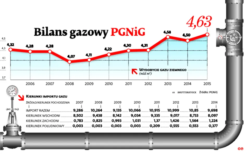 2448471-bilans-gazowy-pgnig.jpg