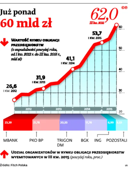 2449847-juz-ponad-60-mld-zl.jpg
