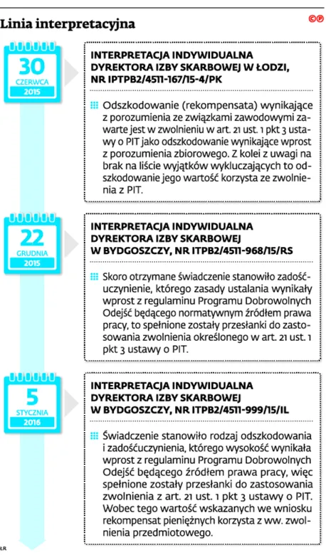 2452783-linia-interpretacyjna.jpg
