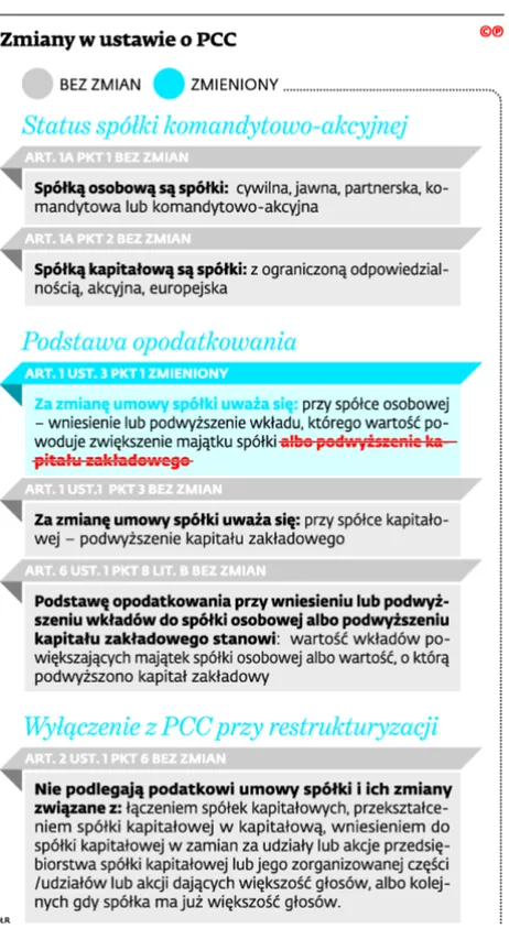 2452513-zmiany-w-ustawie-o-pcc.jpg