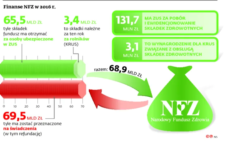 2455229-finanse-nfz-w-2016-r.jpg