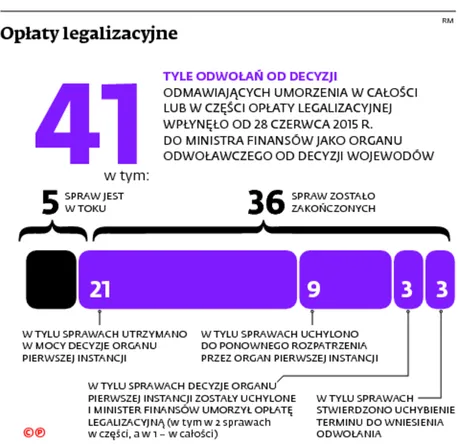 2455552-oplaty-legalizacyjne.jpg