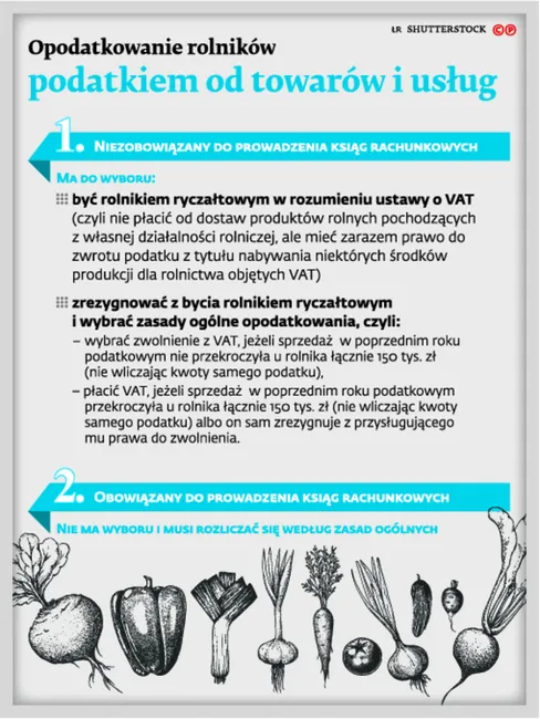 2458676-opodatkowanie-rolnikow.jpg